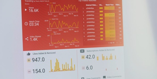 Posicionamiento SEO en YouTube